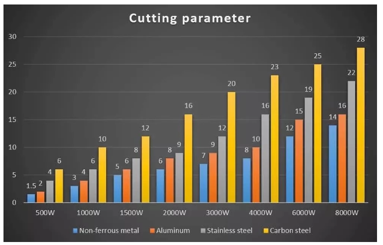 1000w 2000w Sheet Steel Metal Tube Cnc Fiber Laser Cutting Machine For Sale 1000w 2000w stålplade metalrør Cnc fiberlaserskæremaskine til salg