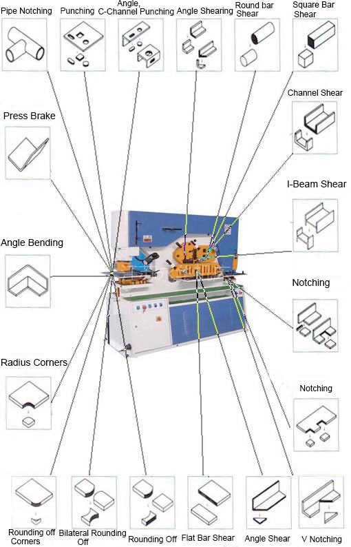 110 Ton Metal Sheet Press Corner Cutting Hydraulic Ironworker Machine 110 tons metalpladepresse Hjørneskæring Hydraulisk jernbearbejdningsmaskine