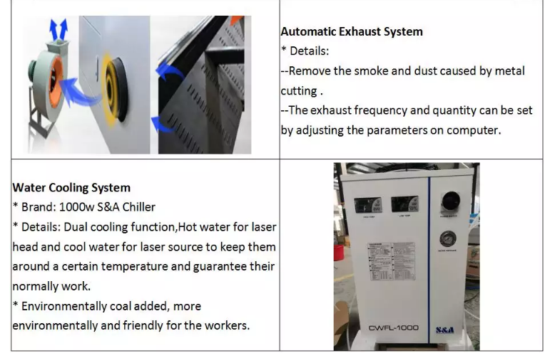1390 1000w 1500w 2000w 3000w 6000w metalfiberlaserskærermaskine