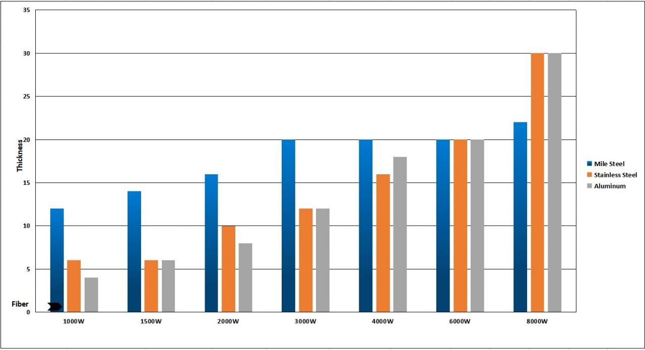 1kw 2kw Good Price Fiber Laser Cutting Machine For Sheet Metal 1kw 2kw God pris Fiberlaserskæremaskine til metalplade