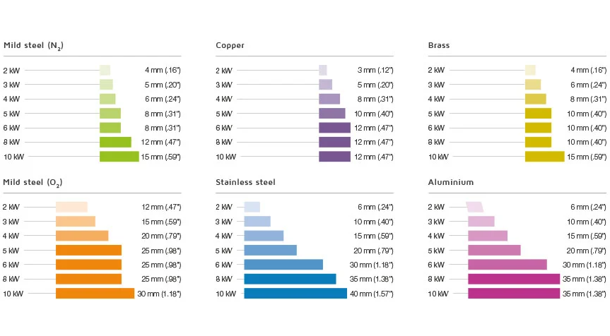 4000w Metal Fiber Laser Cutting Machine With Yaskawa Servo Motor 4000w metalfiber laserskæremaskine med Yaskawa servomotor
