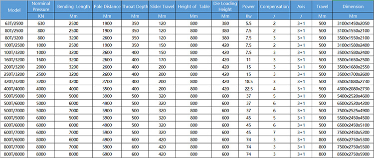 40t 2500mm Sheet Metal Automatic Cnc Hydraulic Brake Press Brake Machine 40t 2500 mm metalplade automatisk Cnc hydraulisk bremsepressemaskine