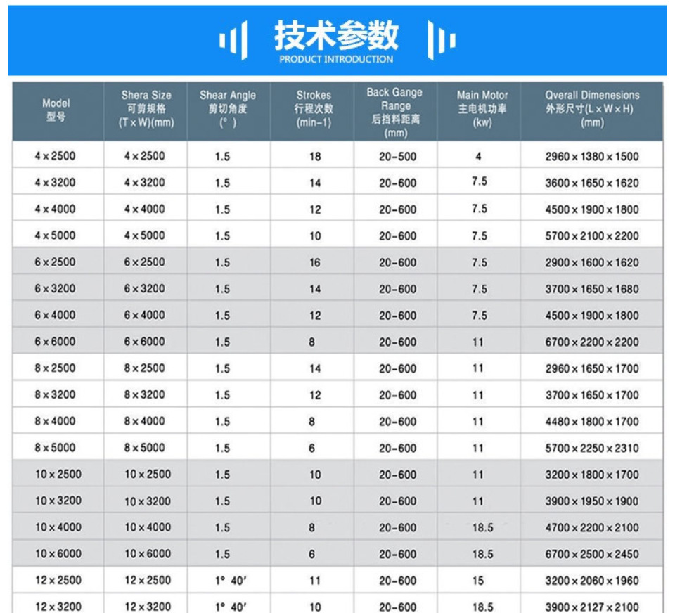 4mmx2500 Hydraulic Shearing Steel Plate Cutting Machinery Steel Plate Shear 4mmx2500 hydraulisk klipning Stålpladeskæremaskiner Stålpladesaks