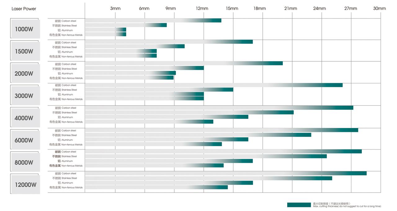 500W 1500W 4Kw Fiber Laser Cutting Machine Sheet Metal Laser Cutter 2000Watt 3kw 500W 1500W 4Kw Fiberlaserskæremaskine Plademetallaserskærer 2000Watt 3kw