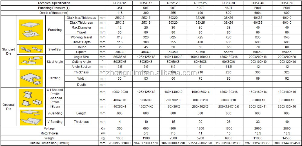 60t Q35-16 Hydraulic Ironworker Shearing Punching Bending And Notching Machine 60t Q35-16 hydraulisk jernbearbejdningsmaskine til stansning og bøjning
