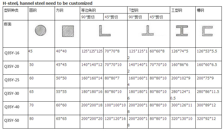 60t Q35-16 Hydraulic Ironworker Shearing Punching Bending And Notching Machine 60t Q35-16 hydraulisk jernbearbejdningsmaskine til stansning og bøjning