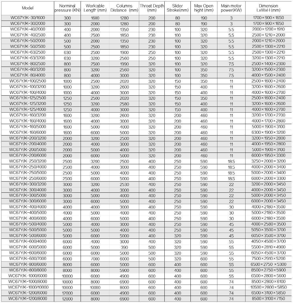 63t 2500mm Nc Carbon Steel Sheet Bending Machine Hydraulic Press Brake 63t 2500 mm Nc kulstofstålpladebukkermaskine Hydraulisk kantpresse