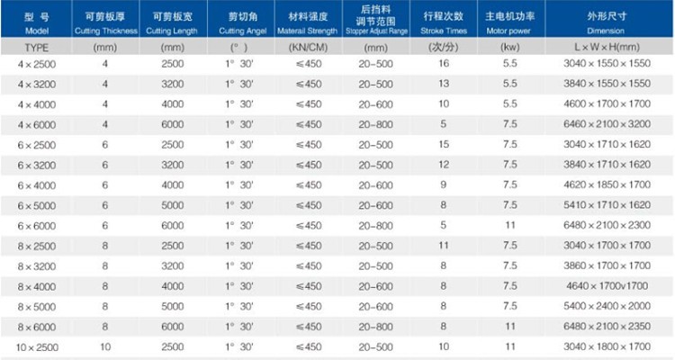 6mm Q11 Elektrisk pladeskæremaskine 8 fod pladeklippemaskine