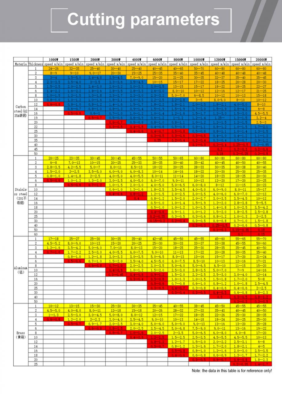 Carbon Iron Aluminum Metal Stainless Steel Cnc Fiber Laser Cutting Machine Carbon Jern Aluminium Metal Rustfrit Stål Cnc Fiber Laser Skæremaskine