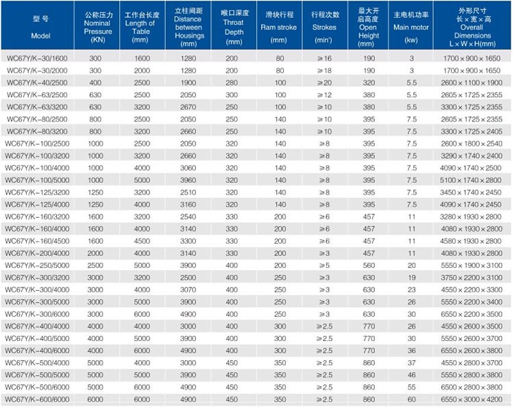 China Metal Hydraulic Press Brake Machine With Reasonable Price Kina metal hydraulisk kantpressemaskine med rimelig pris
