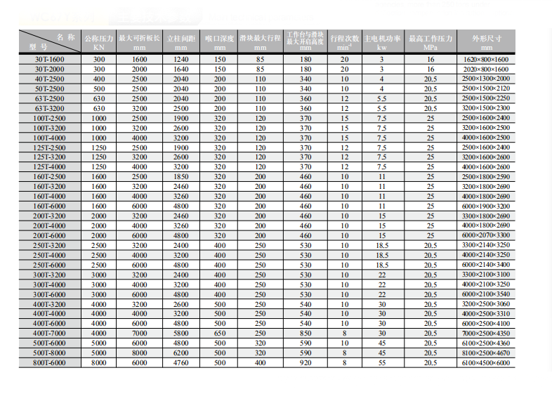 China Stainless Steel Metal Sheet Bending Cnc Hydraulic Press Brake Machine Kina rustfrit stål metalplade bøjning Cnc hydraulisk kantpresse maskine