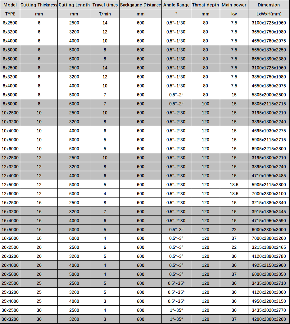 Electric Shearing Machine / Metal Sheet Cutting Machine / Guillotine Electric Shear Elektrisk skæremaskine / metalpladeskæremaskine / Guillotine Elektrisk skæremaskine