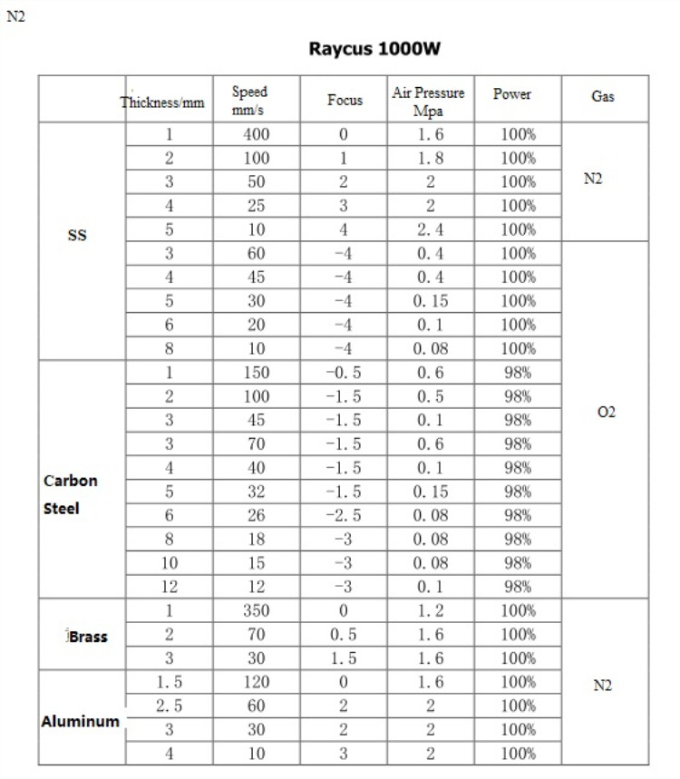 High Quality 1530 Fiber Laser Cutting Machine For Metal 500w 750w 1000w 1500w Højkvalitets 1530 fiberlaserskæremaskine til metal 500w 750w 1000w 1500w
