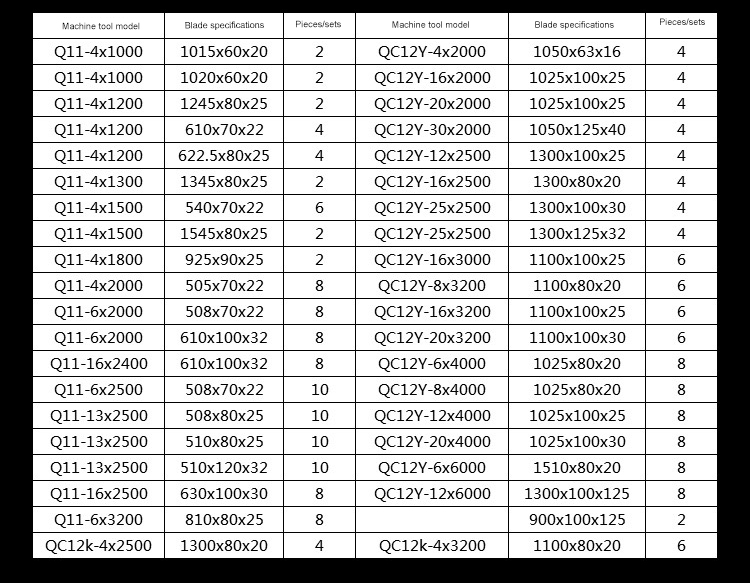 Sløjfesløjfe af høj kvalitet Nyt hydraulisk metal, små hot guillotinesaksblade