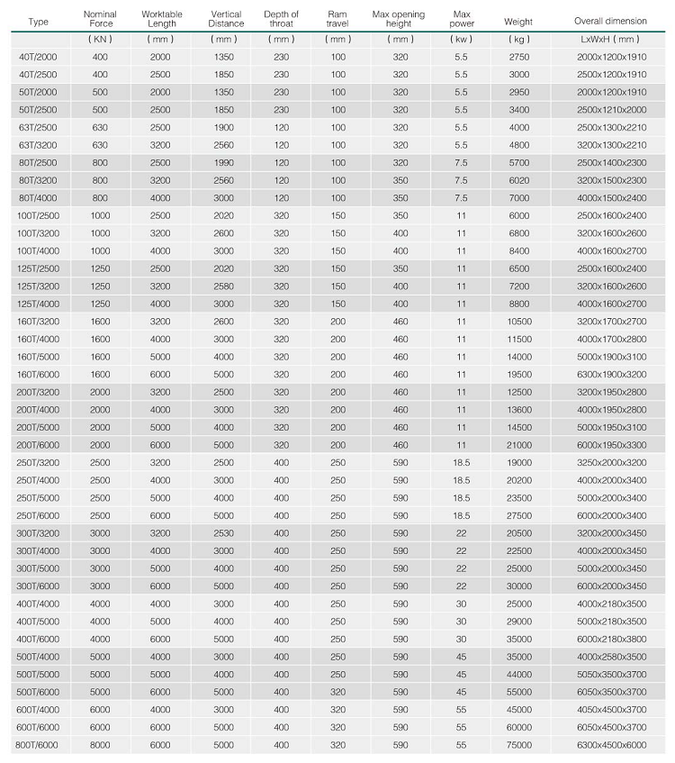 Hydraulic Press Brake Machine Wc67y 5mm Thickness Stainless Steel Sheet Thickness 2500mm Length Bending Machine Sheet Metal Hydraulisk kantpressemaskine Wc67y 5 mm tykkelse rustfrit stålplade tykkelse 2500 mm længde Bukkemaskine plademetal