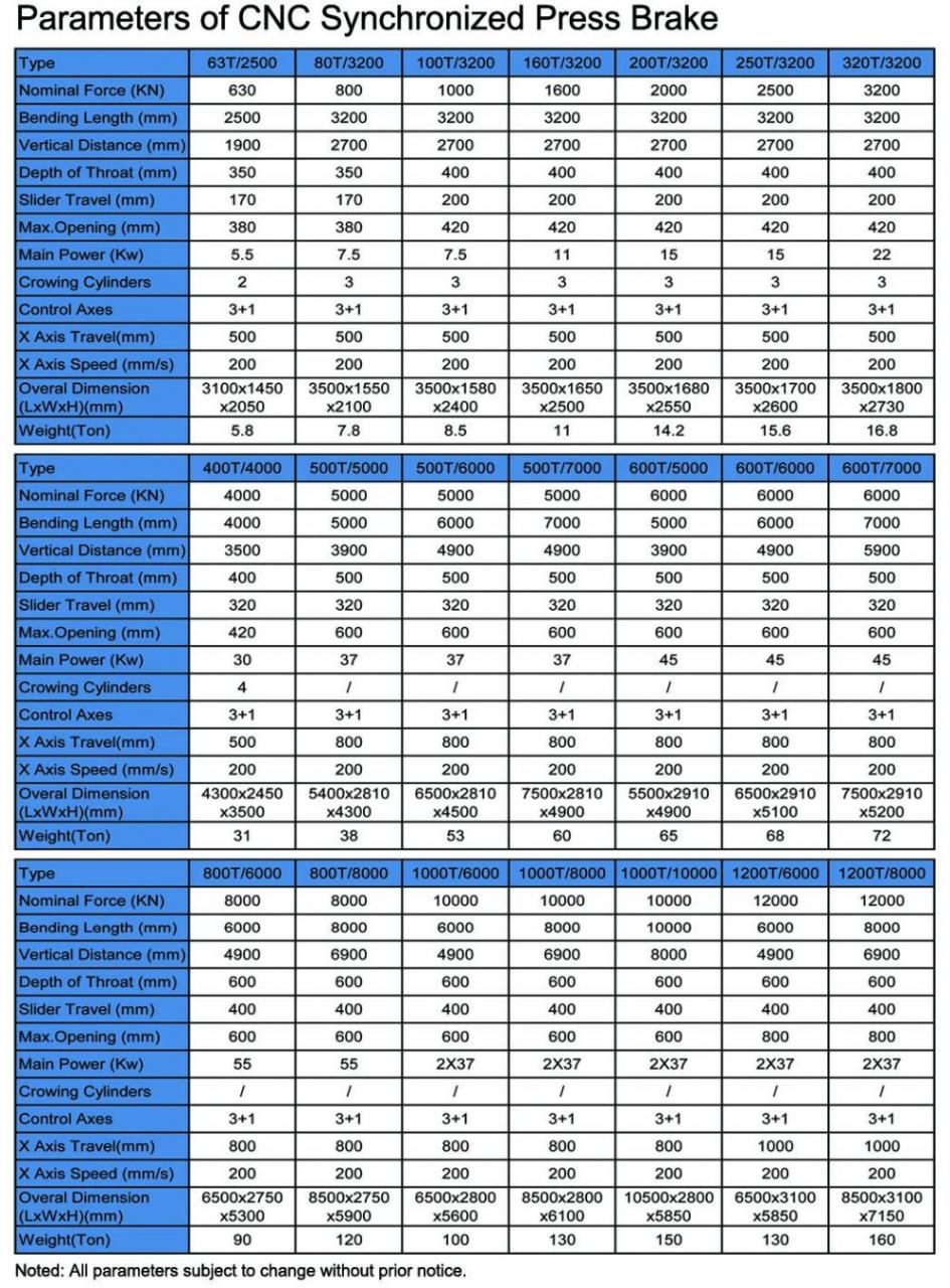 Hydraulic Press Brake Of 130t/3200mm 4+1 Axis Delem Da53t Cnc Press Brake Hydraulisk kantpresse på 130t/3200 mm 4+1 akse Delem Da53t Cnc kantpresse