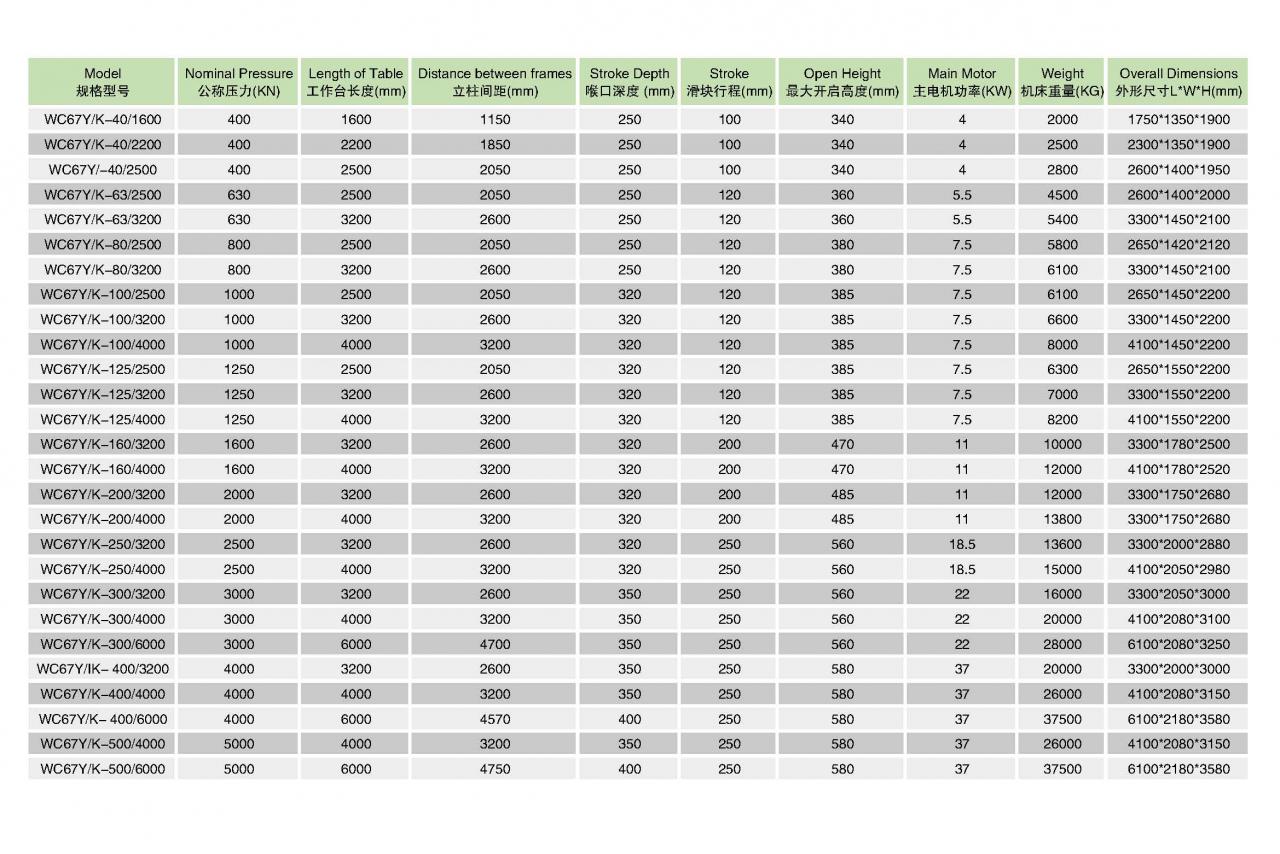Hydraulisk pladebøjning Cnc kantpressemaskine Wc67y