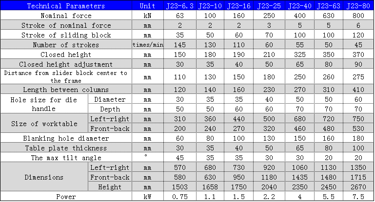 J23 Series Mechanical Power Press 250 To 10 Ton Punching Machine For Metal Hole Punching J23 Series Mekanisk Power Press 250 til 10 tons stansemaskine til metal hulstansning