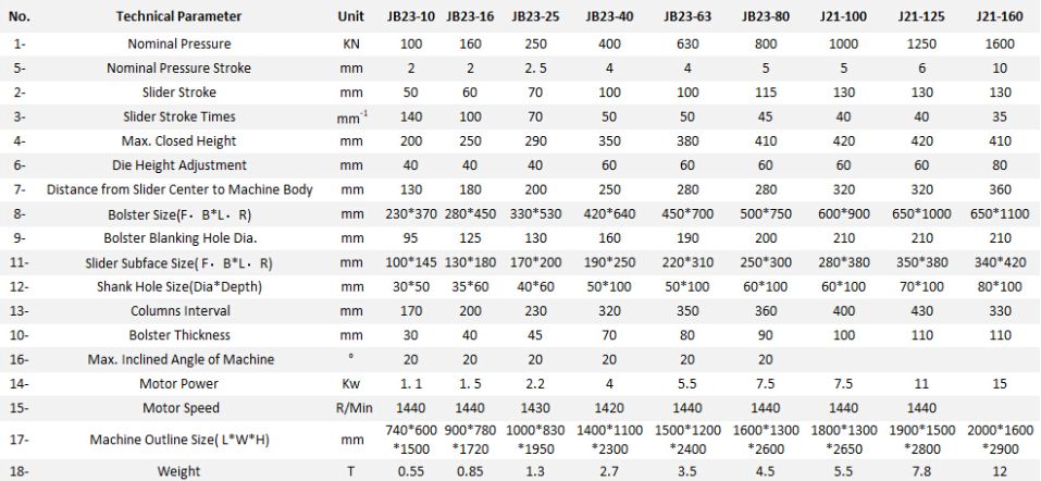 Jb23 Series Mekanisk Power Press Punching Machine
