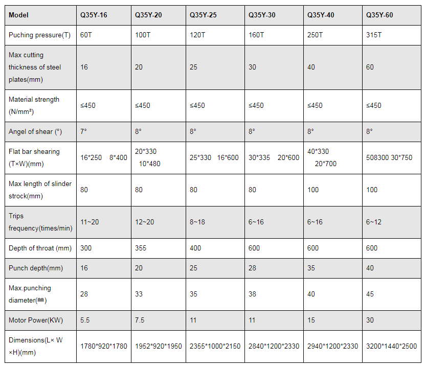 Q35y Series Hydraulisk Ironworker Klippe- og Stansemaskine