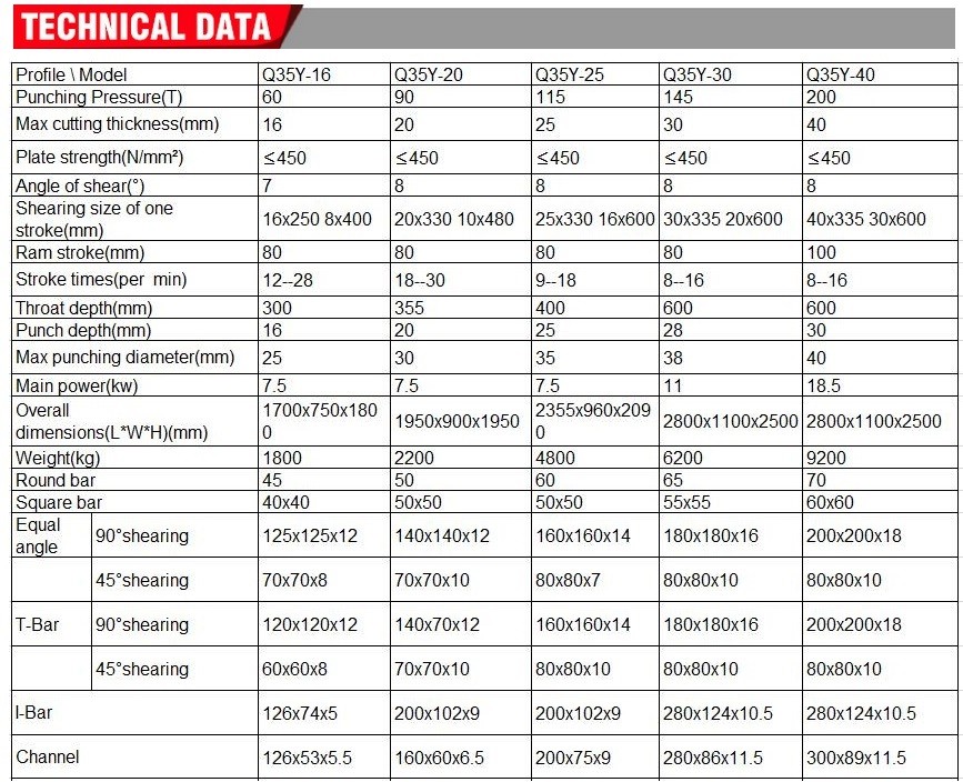 Q35y Series Multifunctional Hydraulic Iron Worker Combined Shearing And Punching Machine Q35y-serien multifunktionel hydraulisk jernarbejder kombineret klip- og stansemaskine