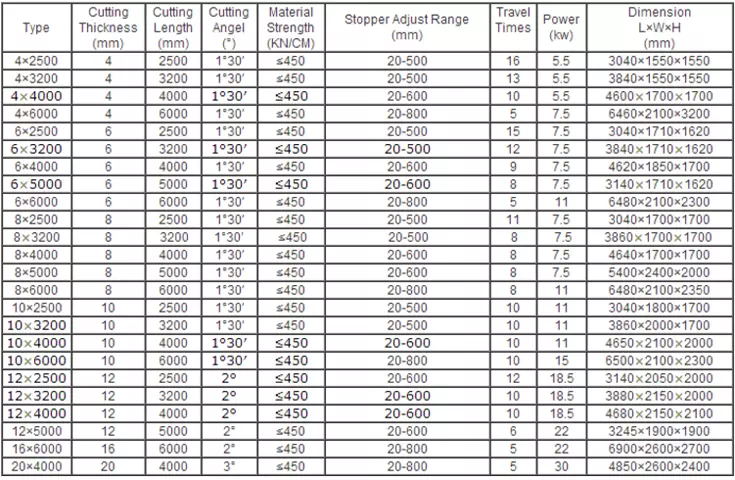 Qc12k-4x2500 Cnc Hydraulic Customized Shearing Machine Cutting Machine Qc12k-4x2500 Cnc Hydraulisk tilpasset skæremaskine skæremaskine