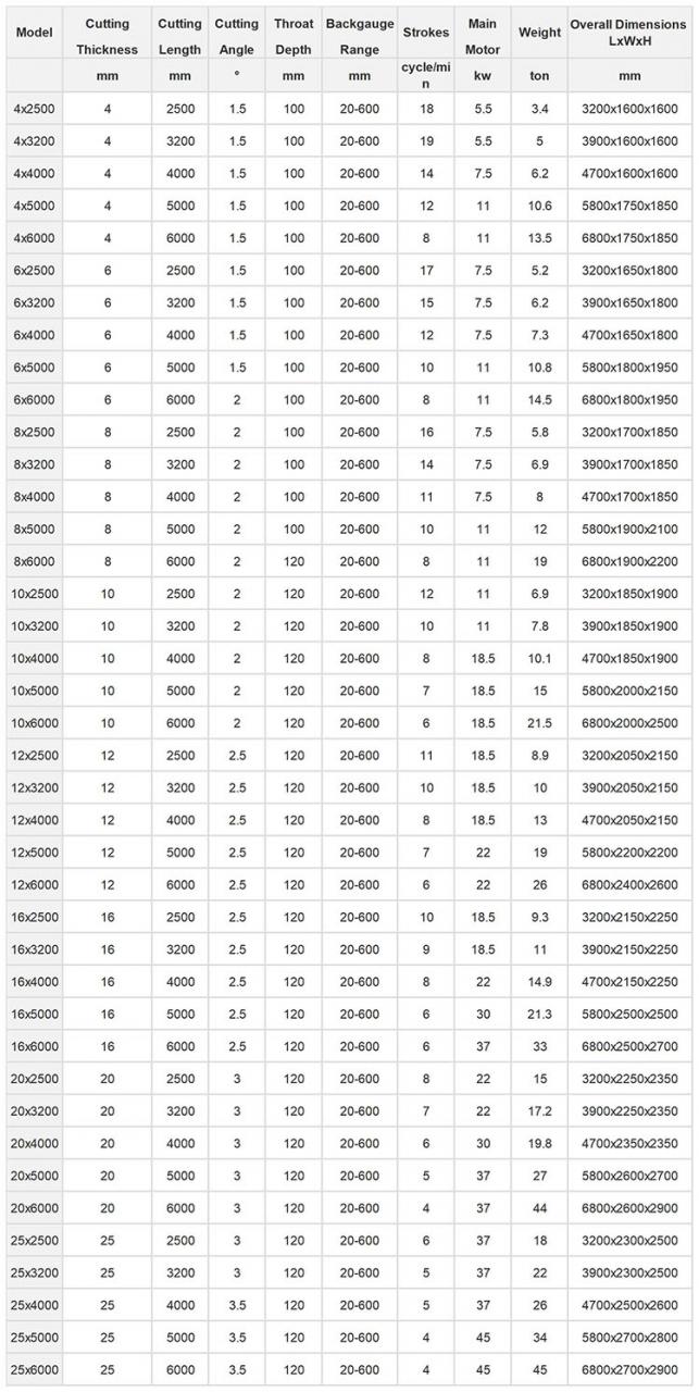 Small Cnc Electric Hydraulic Sheet Metal Plate Guillotine Shearing Machine Price Lille Cnc Elektrisk Hydraulisk Pladeplade Guillotineklippemaskine Pris