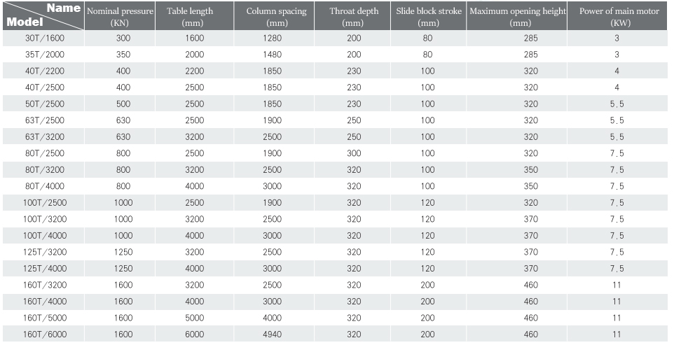 Wc67y-160 4000 Hydraulic Press Brake Cnc Metal Bending Machine For 4000mm Width Steel Wc67y-160 4000 hydraulisk kantpresse Cnc metal bøjemaskine til 4000 mm bredde stål