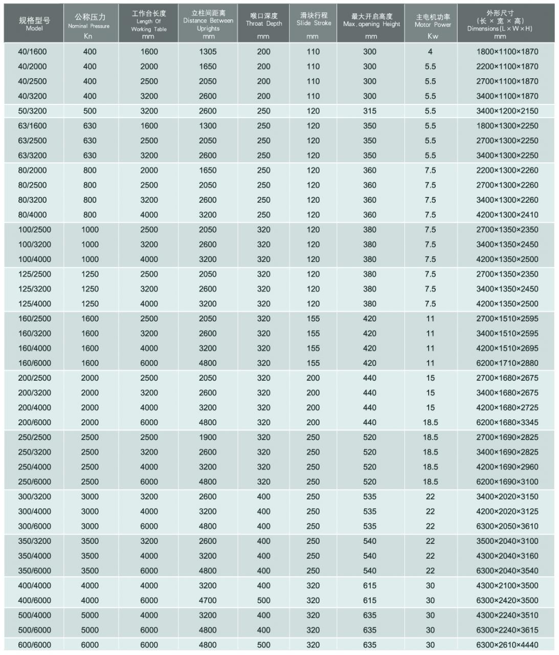 Wc67y / Wc67k Normal Cnc Hydraulic Press Brake Wc67y / Wc67k Normal Cnc Hydraulisk kantpresse