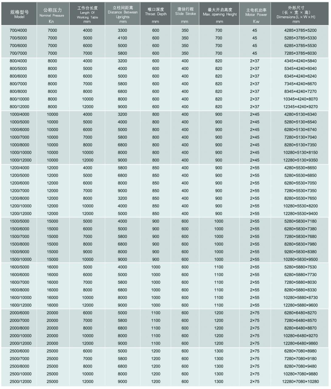 Wc67y / Wc67k Normal Cnc Hydraulic Press Brake Wc67y / Wc67k Normal Cnc Hydraulisk kantpresse