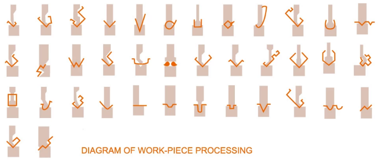 Wc67y / Wc67k Normal Cnc Hydraulic Press Brake Wc67y / Wc67k Normal Cnc Hydraulisk kantpresse